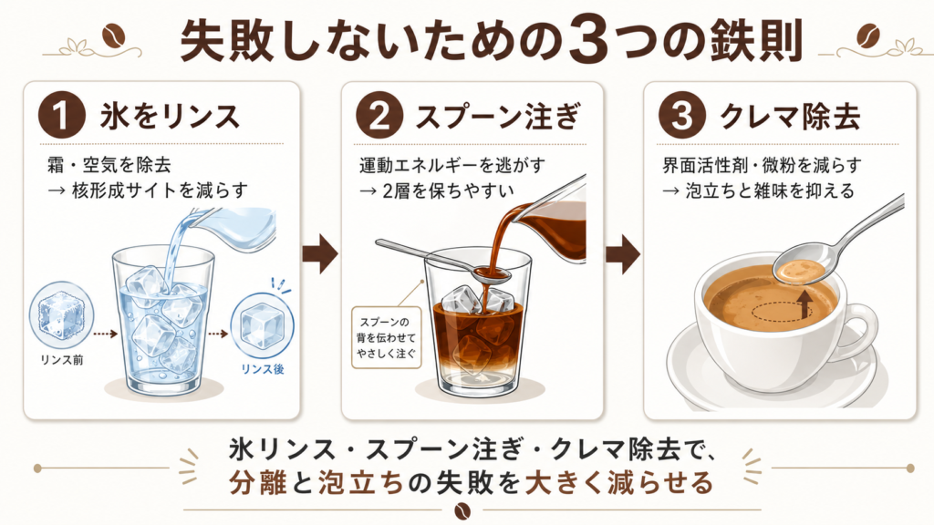 エスプレッソトニックを失敗しないための3鉄則：氷リンス・スプーン注ぎ・クレマ除去のフロー図