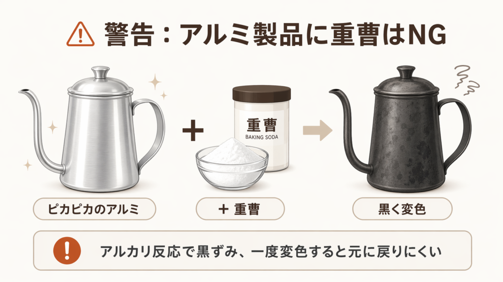 アルミ製品に重曹を使うと黒く変色し元に戻りにくいことを示した警告図