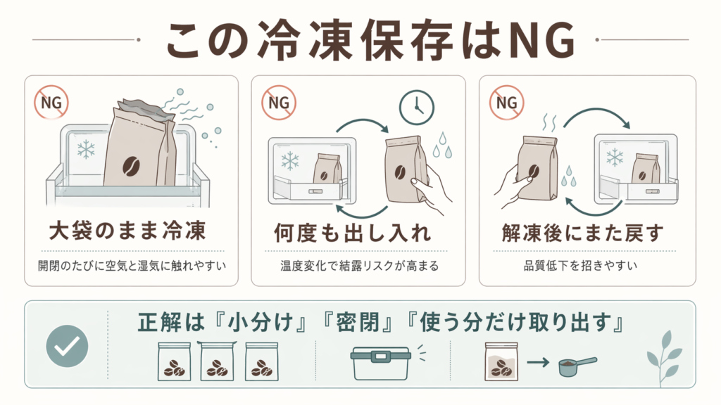 大袋のまま冷凍する、何度も出し入れする、再冷凍するなど避けるべき冷凍保存の例を示した図