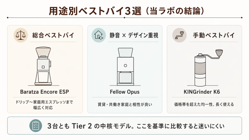 総合、静音重視、手動重視の3つの軸で当ラボのベストバイを整理した図