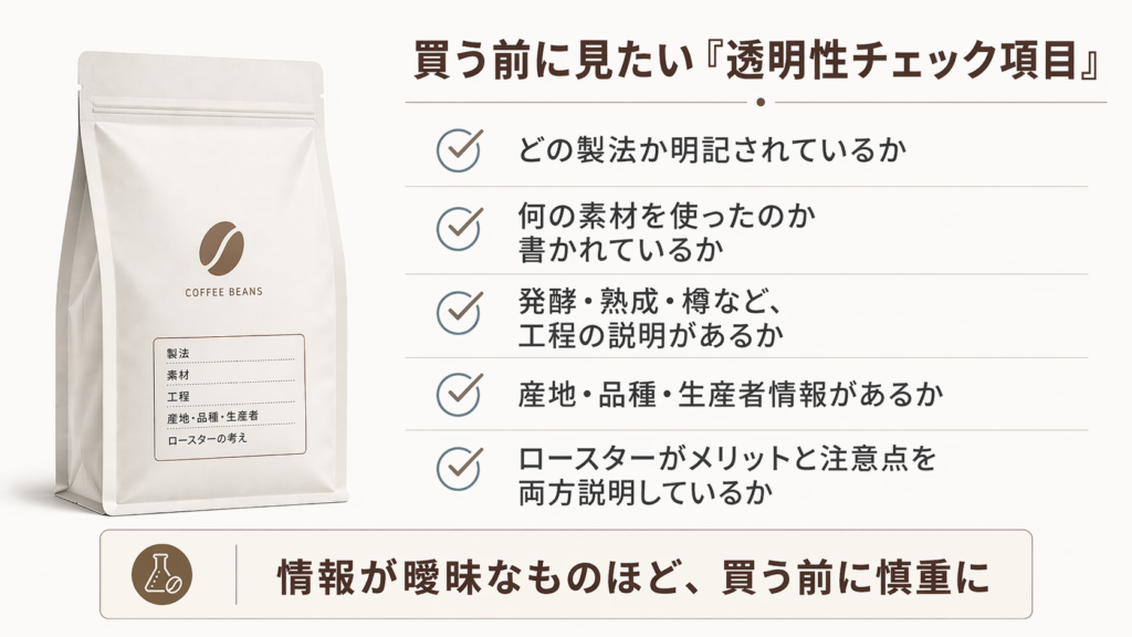 インフューズドコーヒーを買う前に製法や素材、工程説明などの透明性を確認するためのチェック項目図
