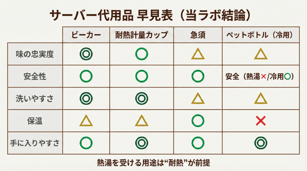 代用品 比較表（結論）