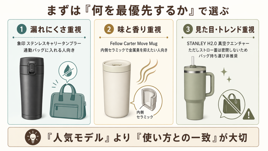 漏れにくさ、味と香り、見た目重視の3軸でおすすめタンブラーの位置づけを整理した図