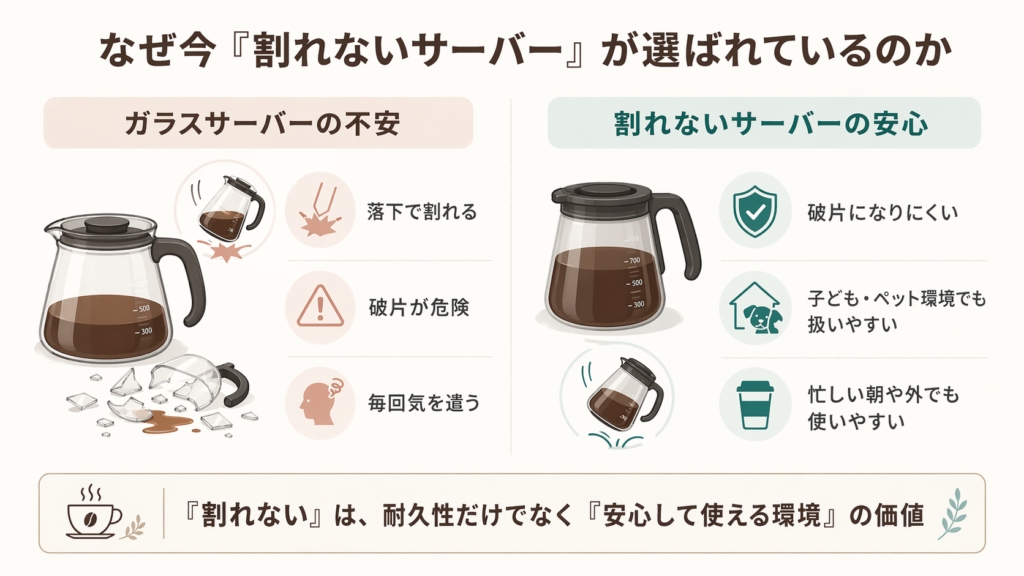 ガラスサーバーの破損リスクと、割れないサーバーがもたらす安全性と安心感を比較した図