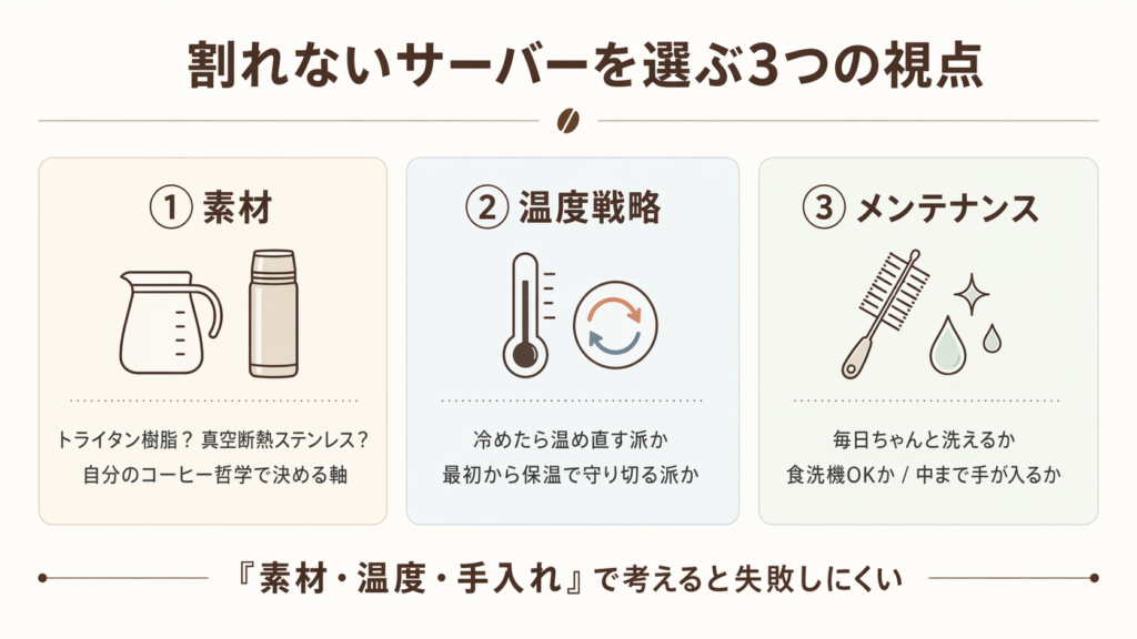 割れないコーヒーサーバーを素材、温度戦略、メンテナンスの3視点で選ぶ考え方を示した図