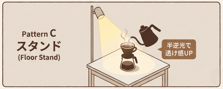 配置テンプレ パターンC（壁も棚もない・独立派）