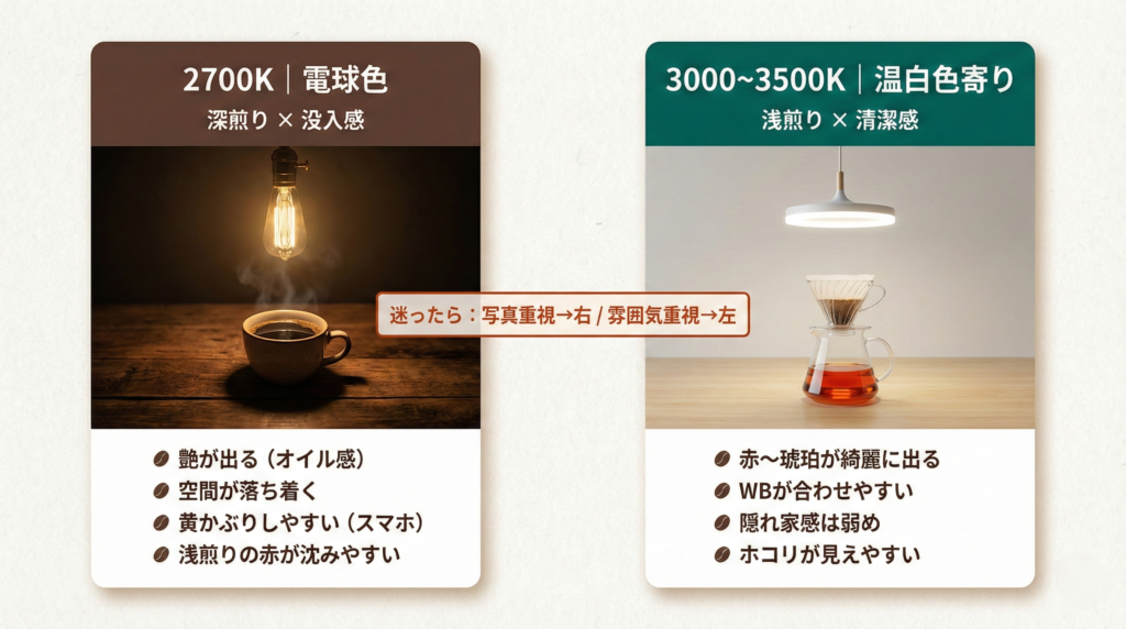 読者が「自分はどっち？」を3秒で自己判定できるようにする。