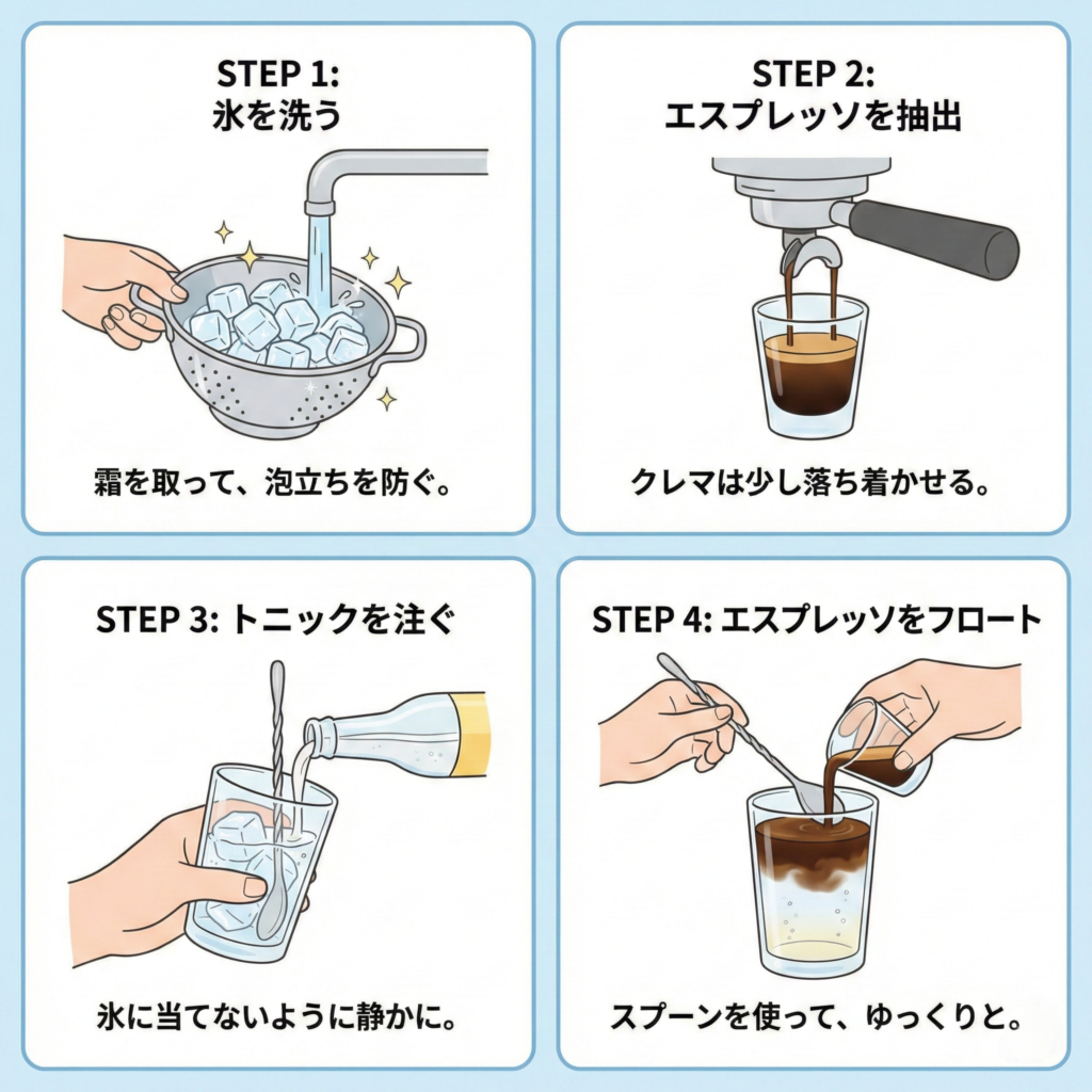 エスプレッソトニックの作り方
1〜4の手順を、シンプルなイラストと短いテキストで表現。