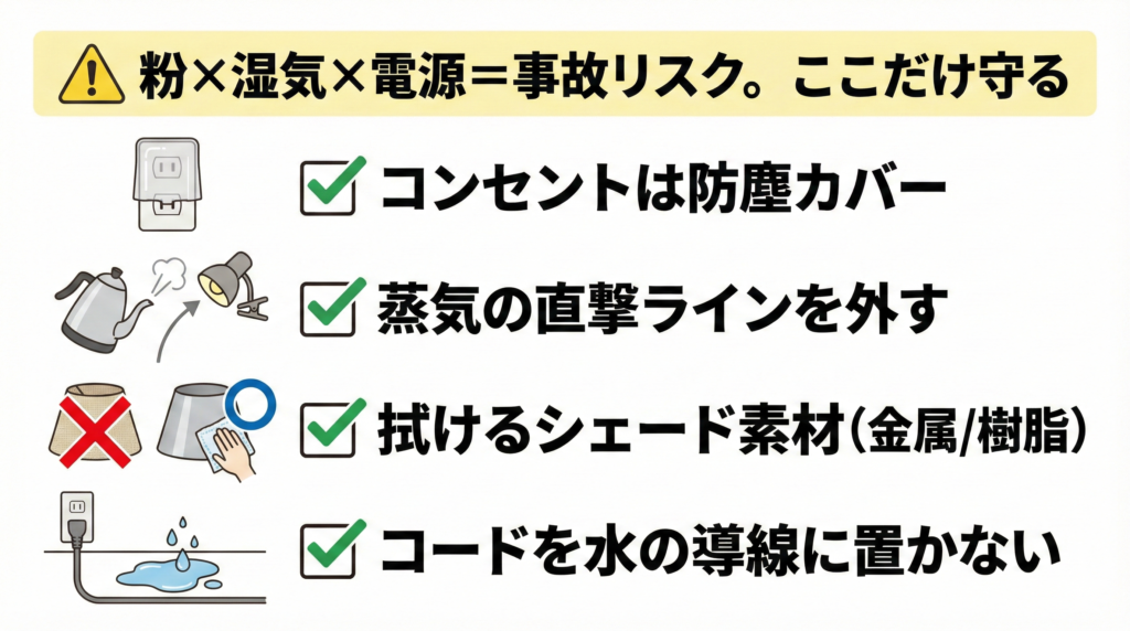 「照明は危ないのでは？」という不安を、チェック項目で安心に変える。
