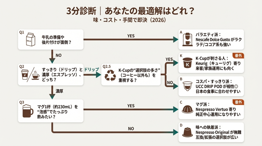 冒頭で「自分はどれ買えばいいか」を即決させる