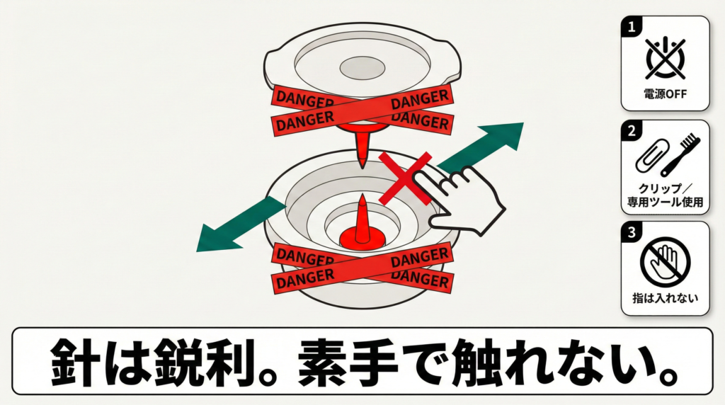 キューリグキューリグのK-Cupホルダー周りを図解し、針（ニードル）付近の危険ゾーンと、安全な持ち方・洗浄手順を示した安全マップ。