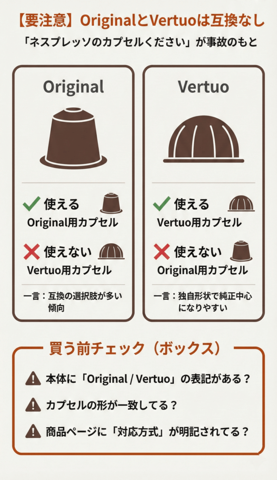 購入事故（カプセル違い）を防ぎ、信頼を取る