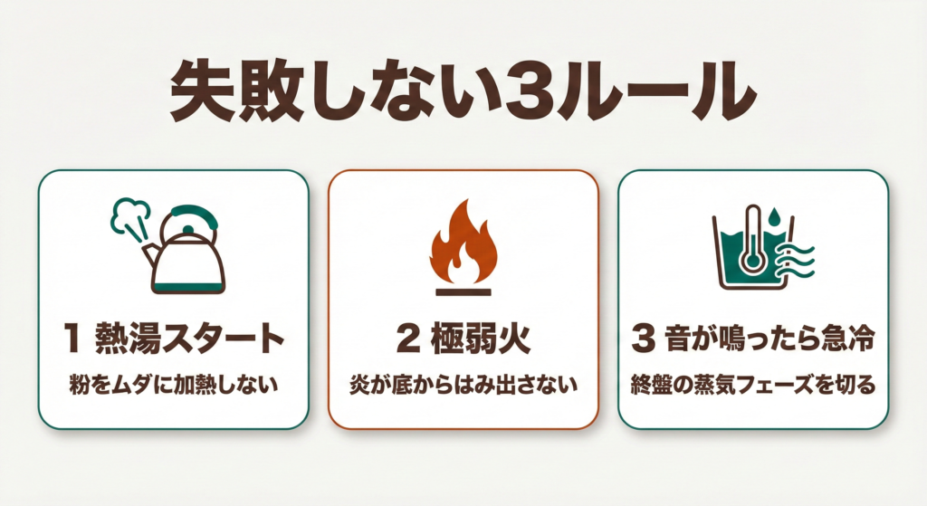 モカポットの失敗を減らす3ルール：熱湯スタート、極弱火、音が鳴ったら急冷。