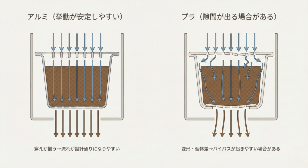 「なぜ起きるの？」を断定しないで理解させる図。