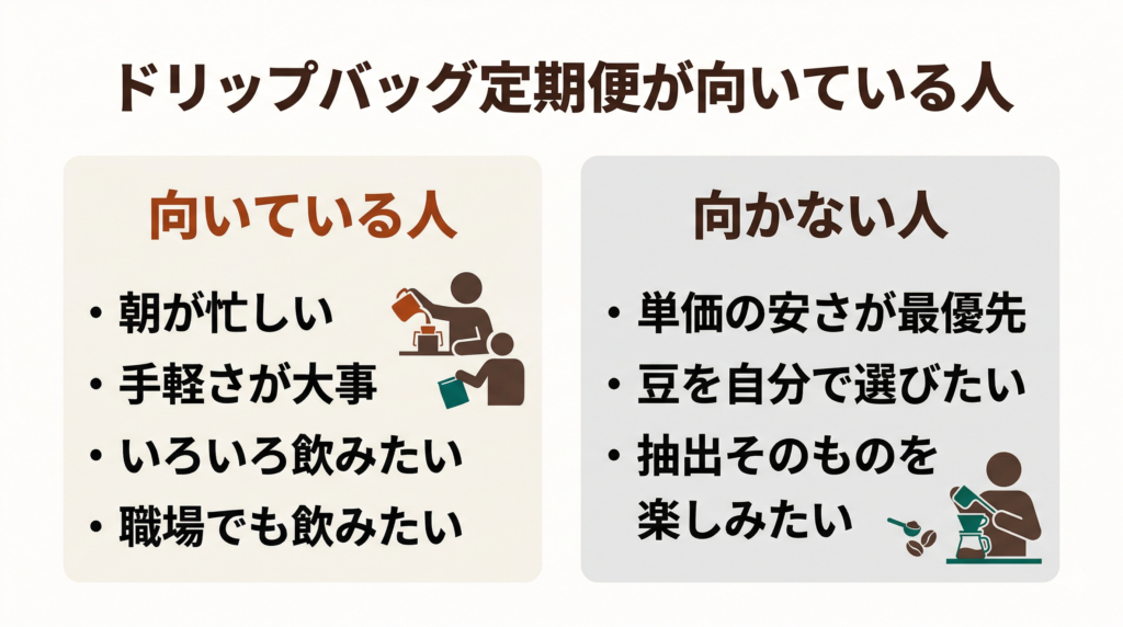 Uchi Coffeeが向いている人・向かない人の2分割図