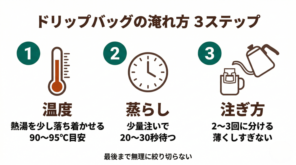 ドリップバッグの淹れ方3ステップ図解