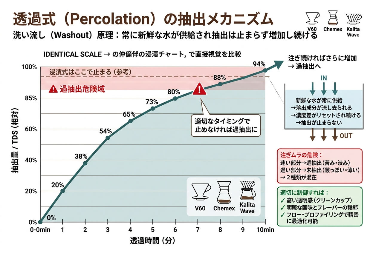 透過式の抽出メカニズムグラフ