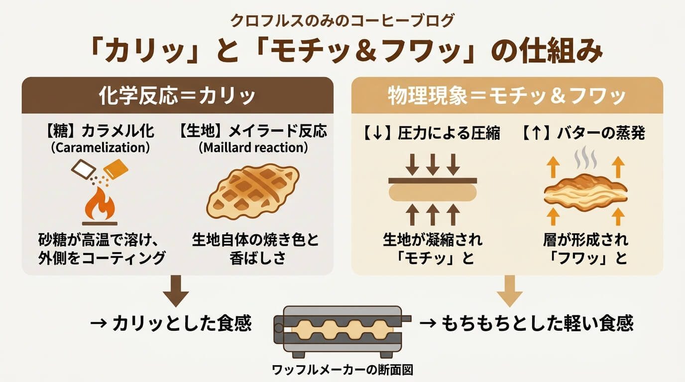 クロッフルメーカーの選び方：プレートの種類と機能比較