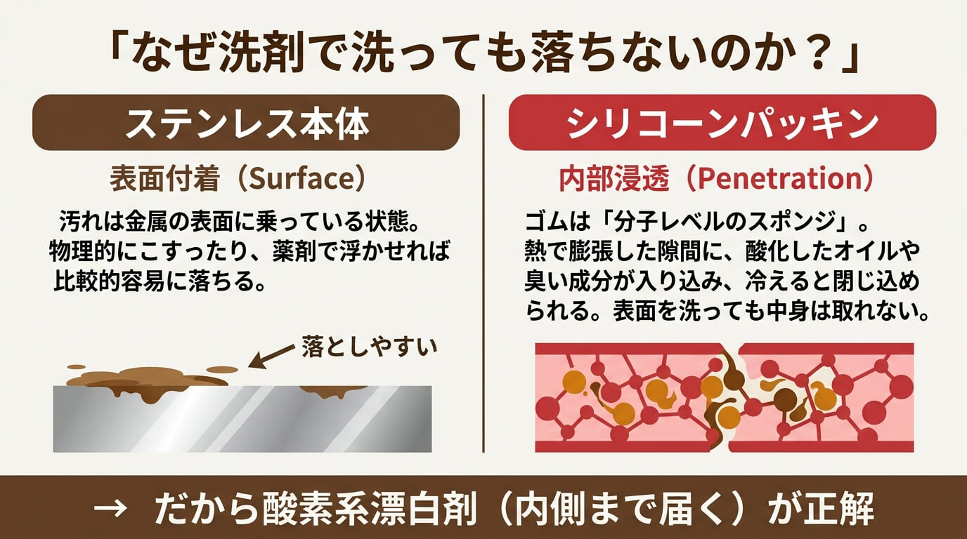 コーヒーの臭い移りメカニズム：多孔質素材と吸着の科学