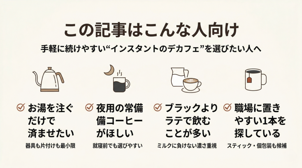 デカフェのインスタント比較記事の対象読者を示した図解。お湯を注ぐだけで済ませたい人、夜用の常備コーヒーがほしい人、ブラックよりラテで飲むことが多い人、職場に置きやすい1本を探している人の4タイプを、アイコン付きで整理している。