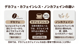 カフェインレスコーヒー完全ガイド｜デカフェとの違い・まずい理由・選び方