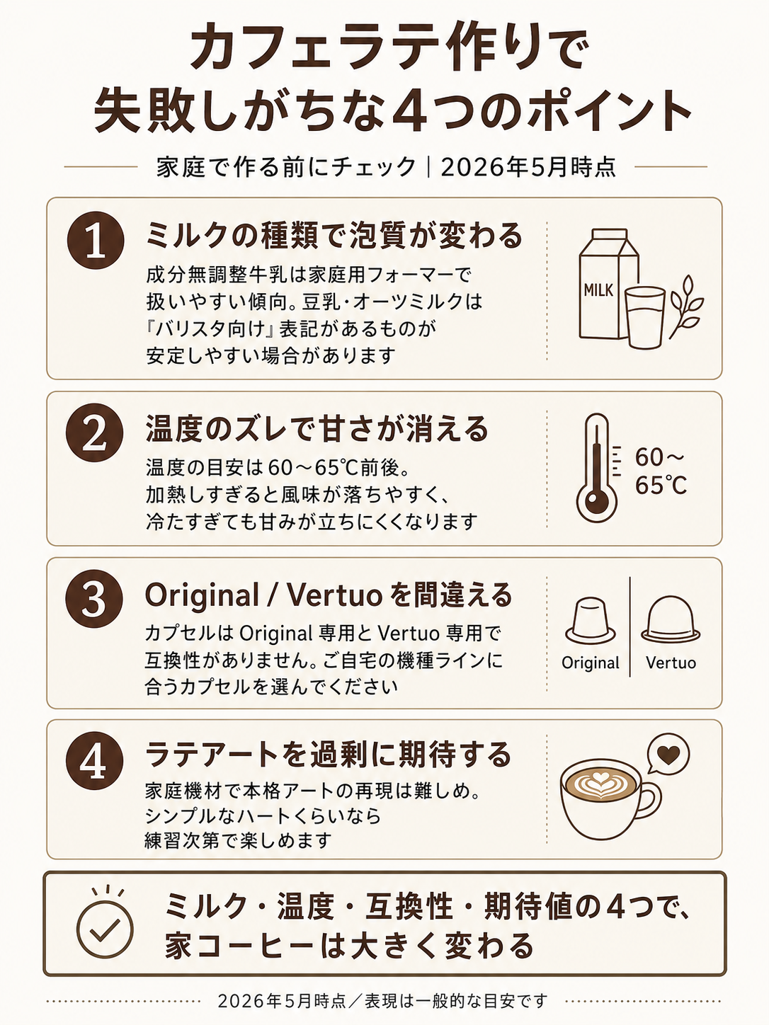 カフェラテ作りで失敗しがちな4つのポイント(ミルク/温度/OriginalとVertuoの互換性/ラテアート期待値)チェックリスト
