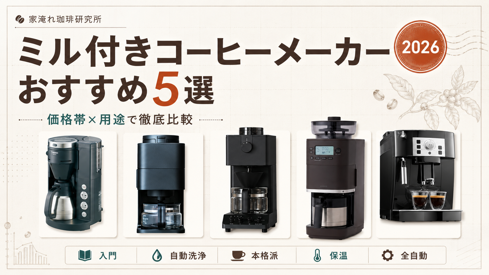 ミル付きコーヒーメーカー 価格帯×用途で徹底比較した5機種（象印 EC-NA40／パナソニック NC-A58／ツインバード CM-D457B／シロカ SC-C281／デロンギ マグニフィカS）