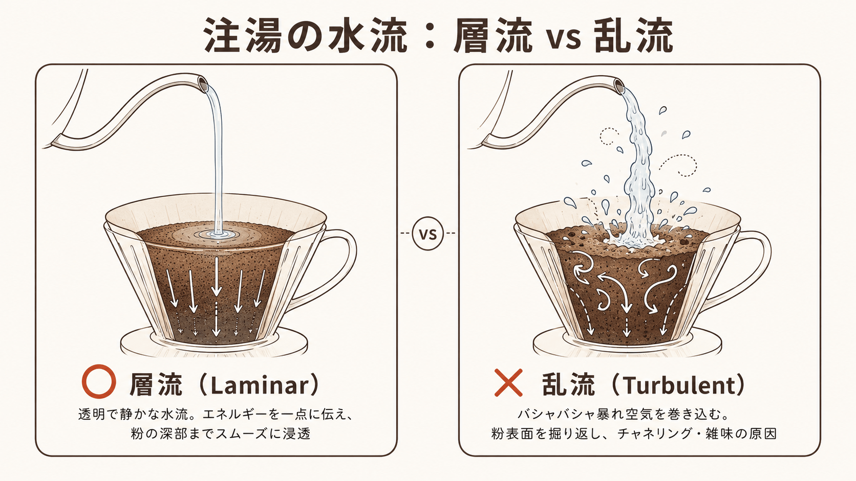 laminar vs turbulent