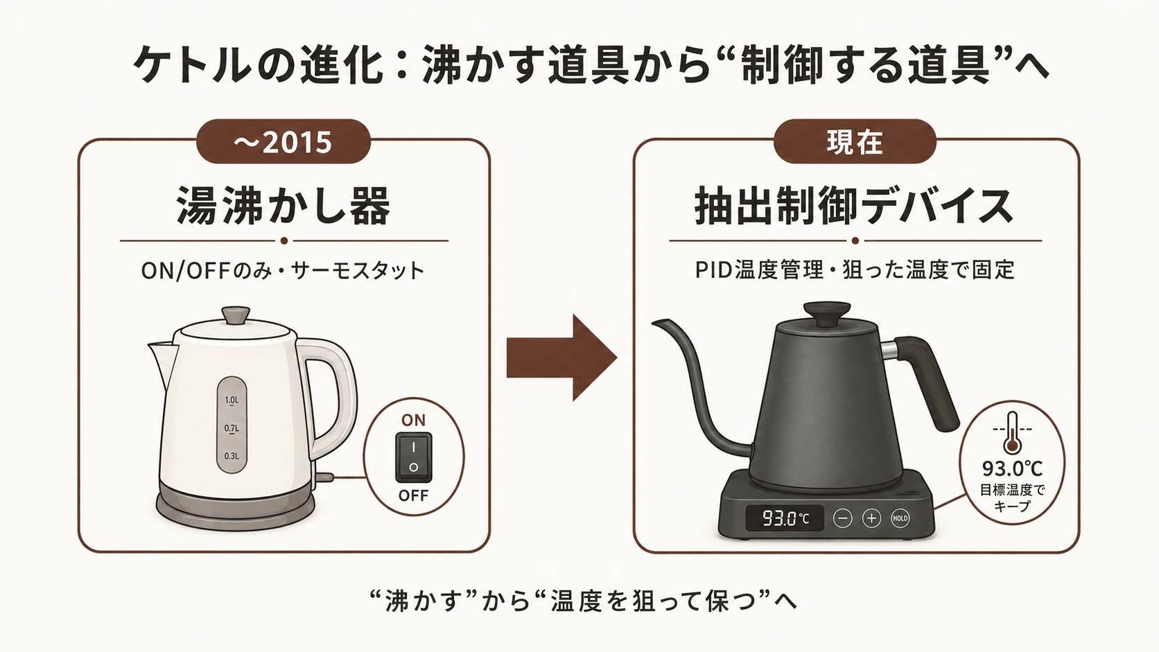kettle evolution