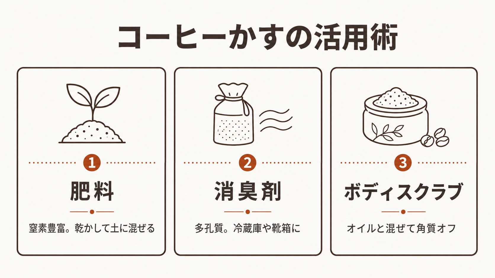 コーヒーかすの活用術（肥料・消臭剤・ボディスクラブ）
