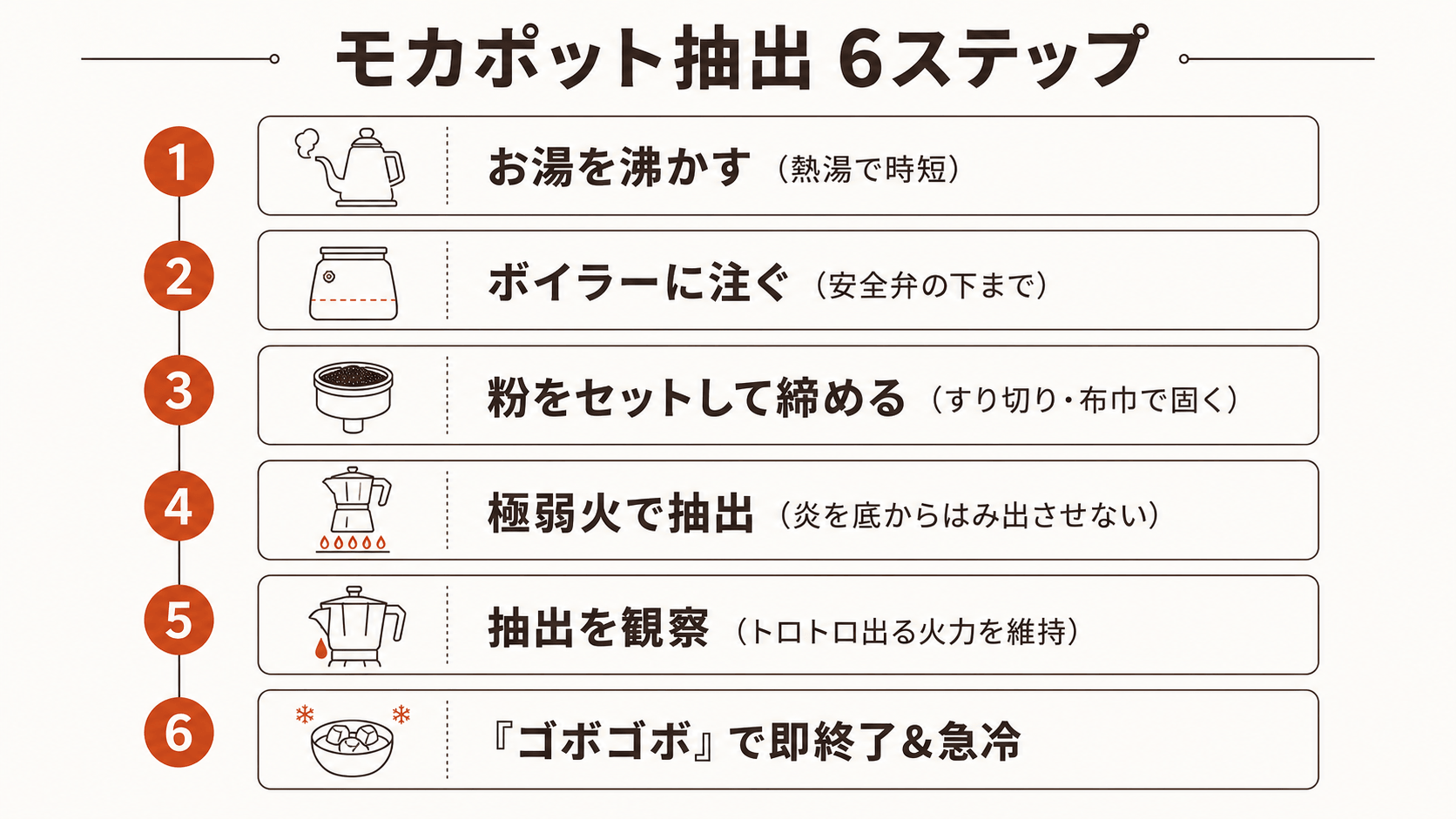 moka pot 6 steps