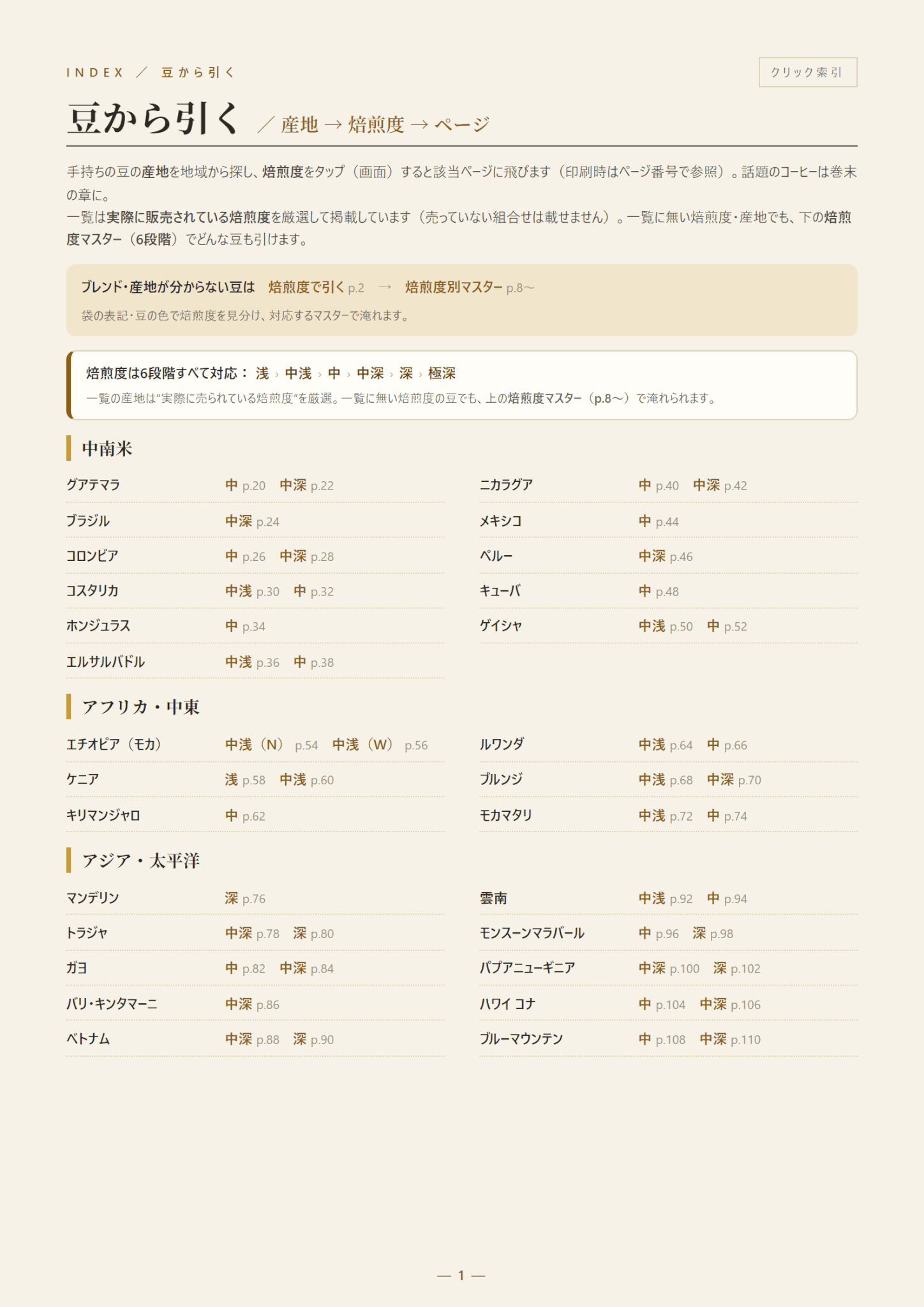 豆から引く索引ページ