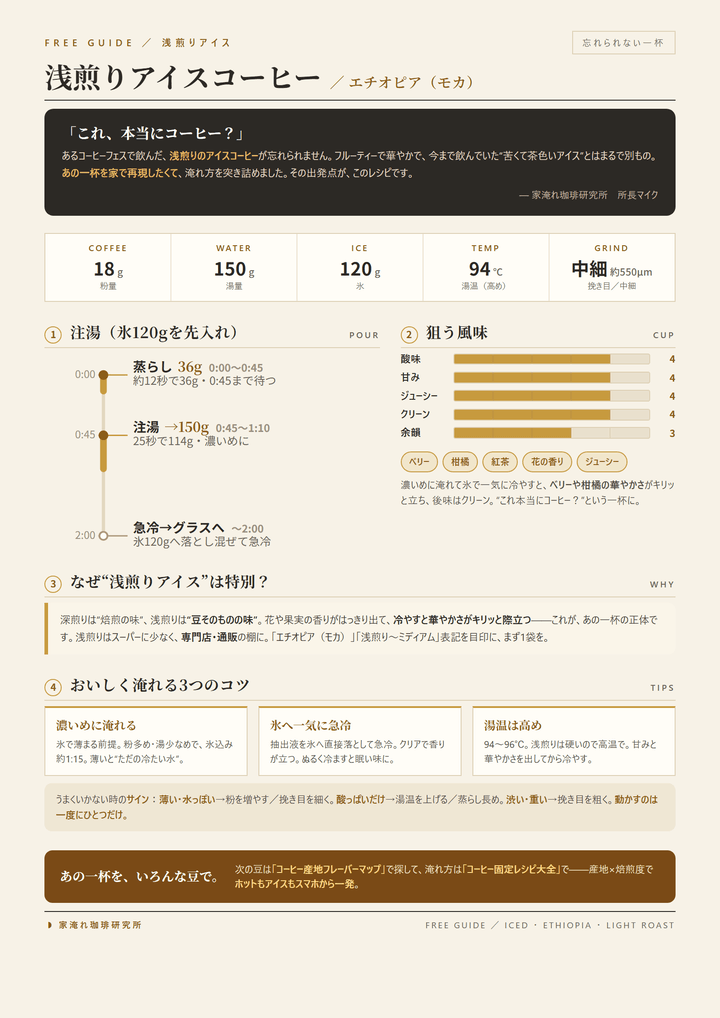 浅煎りアイスコーヒーのレシピの見本