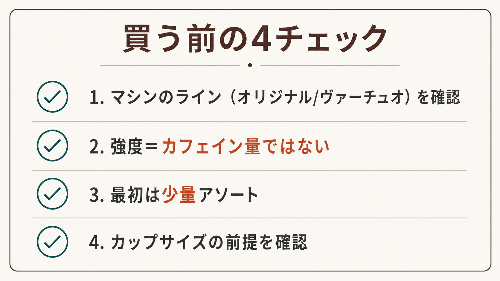 買う前の4チェックとして、マシンのライン確認・強度はカフェイン量ではない・最初は少量アソート・カップサイズの前提確認を縦に並べたチェックリスト