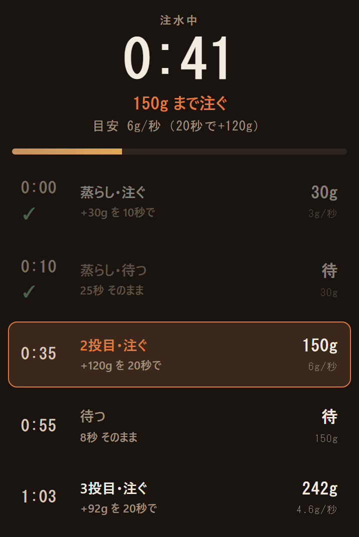 ドリップアプリの注湯タイマー画面。経過時間と、今どこまで注ぐか、目安の流速が表示されている