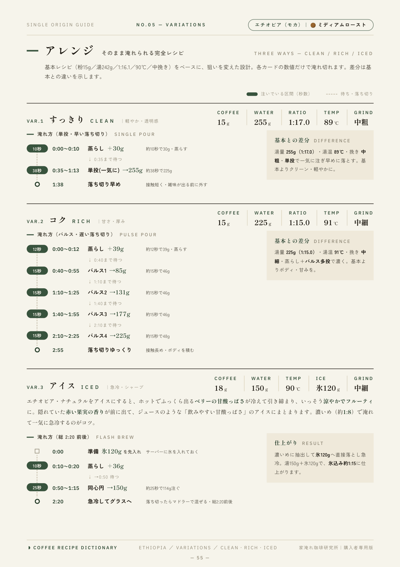 アレンジ面