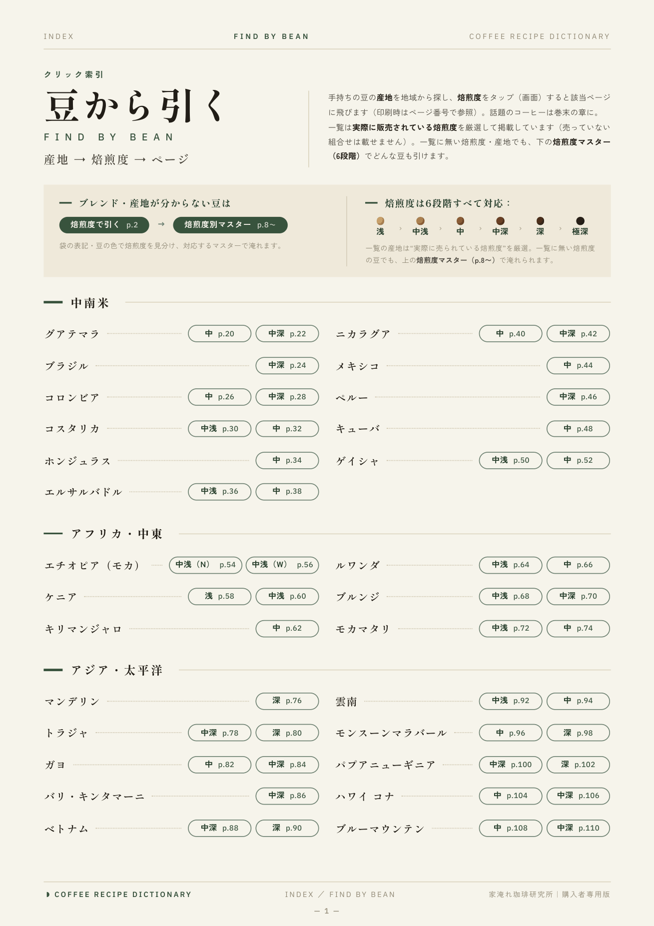 豆から引く索引ページ