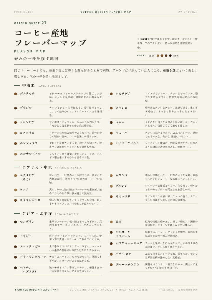 コーヒー産地フレーバーマップ（27産地の風味ガイド）の見本